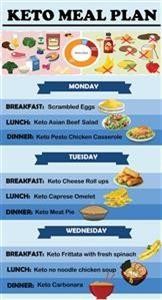 Simple Keto Meal Plan to Lose Weight Fast